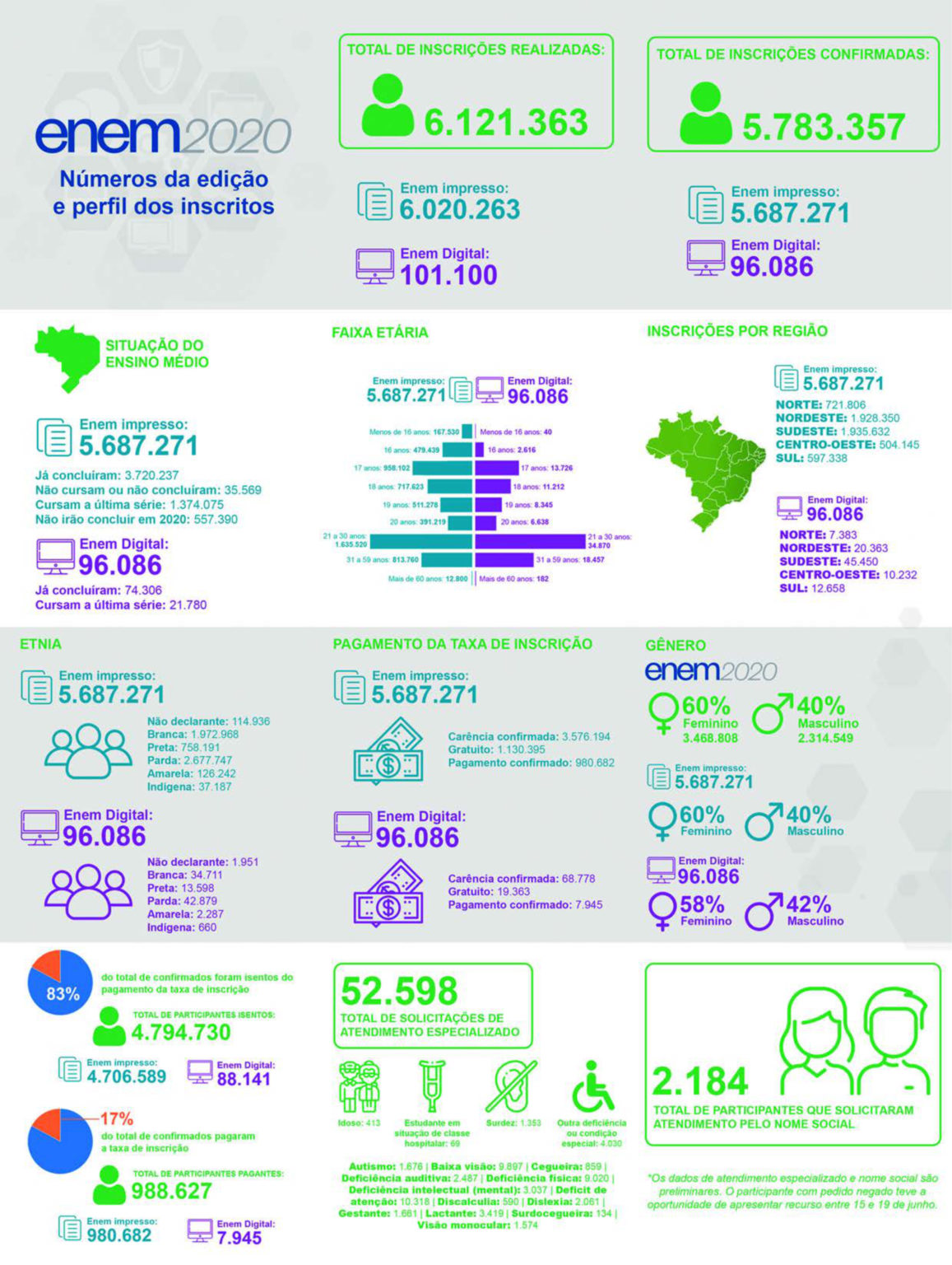 Enem 2020 Em 2012 A Empresa Brasileira - RETOEDU